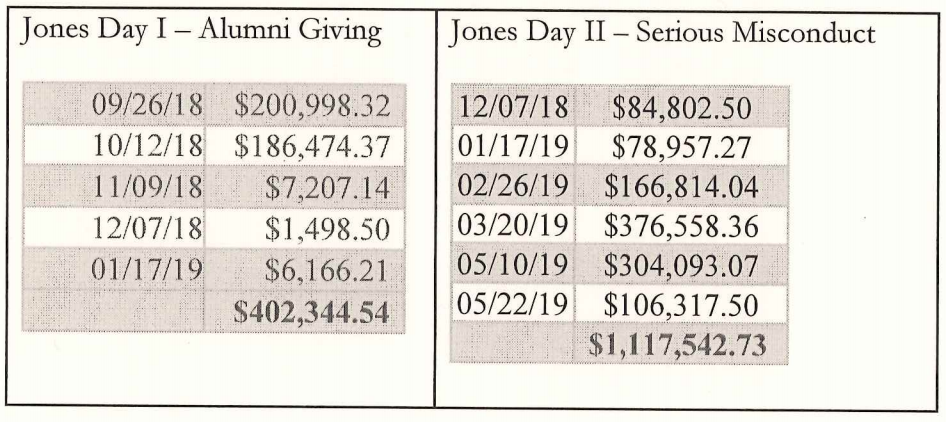 Jones Day Billings Open Records